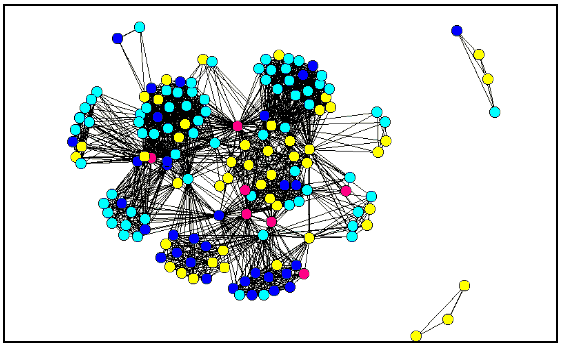 visualizacion de redes de actividad