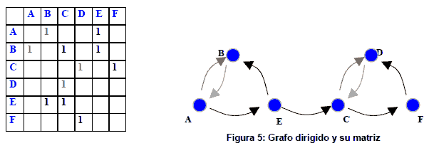 figura 5